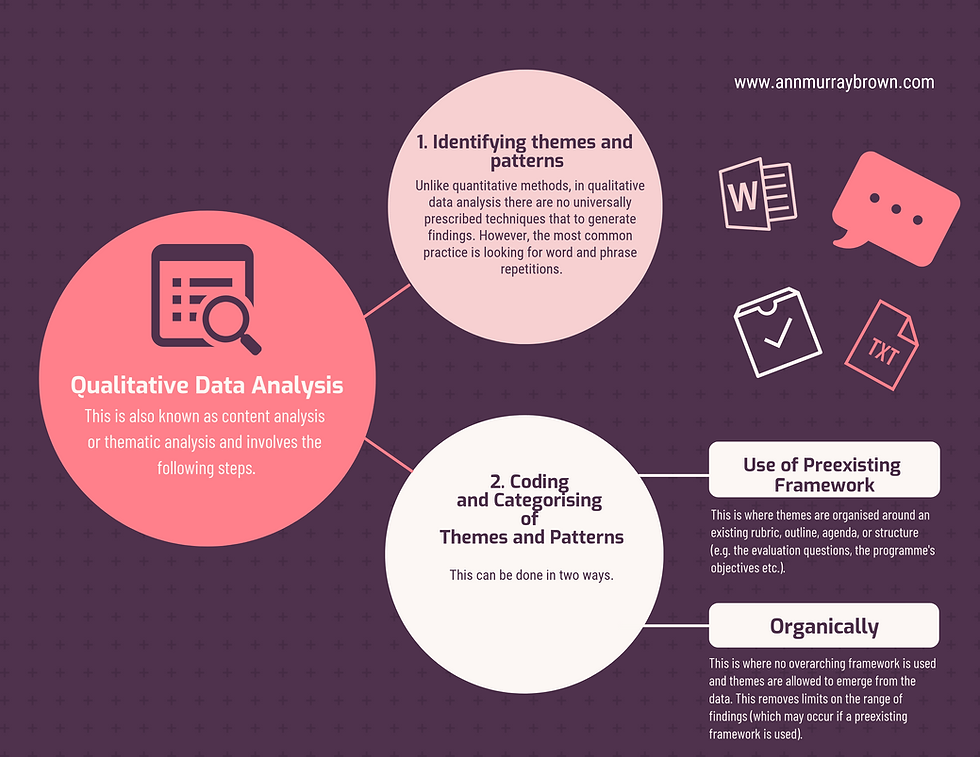 How To Do Qualitative Data Analysis