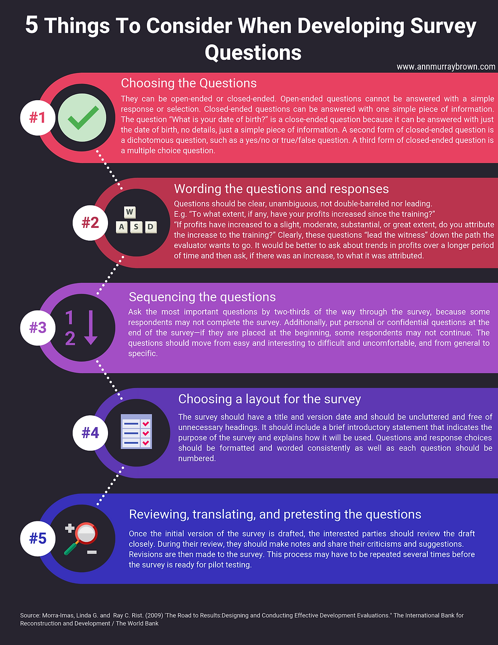 Tips for Developing Survey Questions