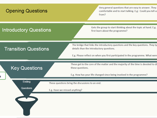 Focus Groups: Questioning Strategy