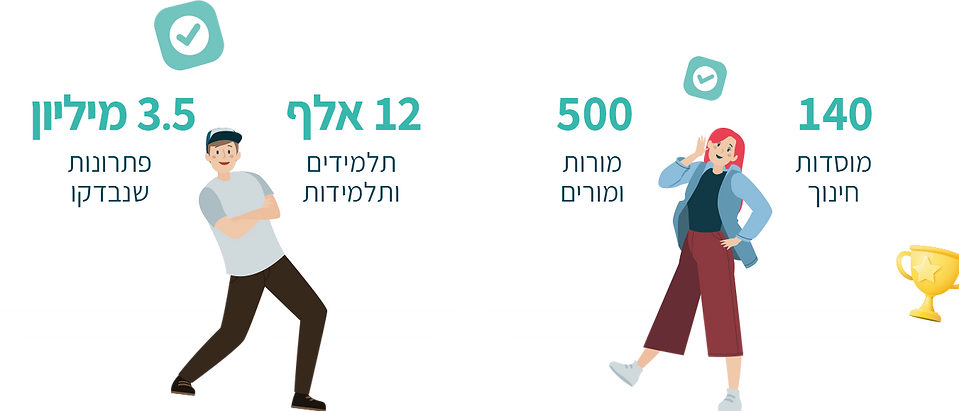 פול פרוף