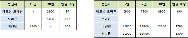 베트남통신요금.png