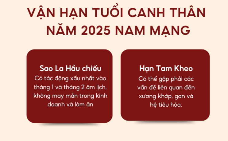 Luận giải về sức khỏe và vận hạn tổng quát và chi tiết theo các tháng trong năm: Cột mốc vàng của sự an lạc