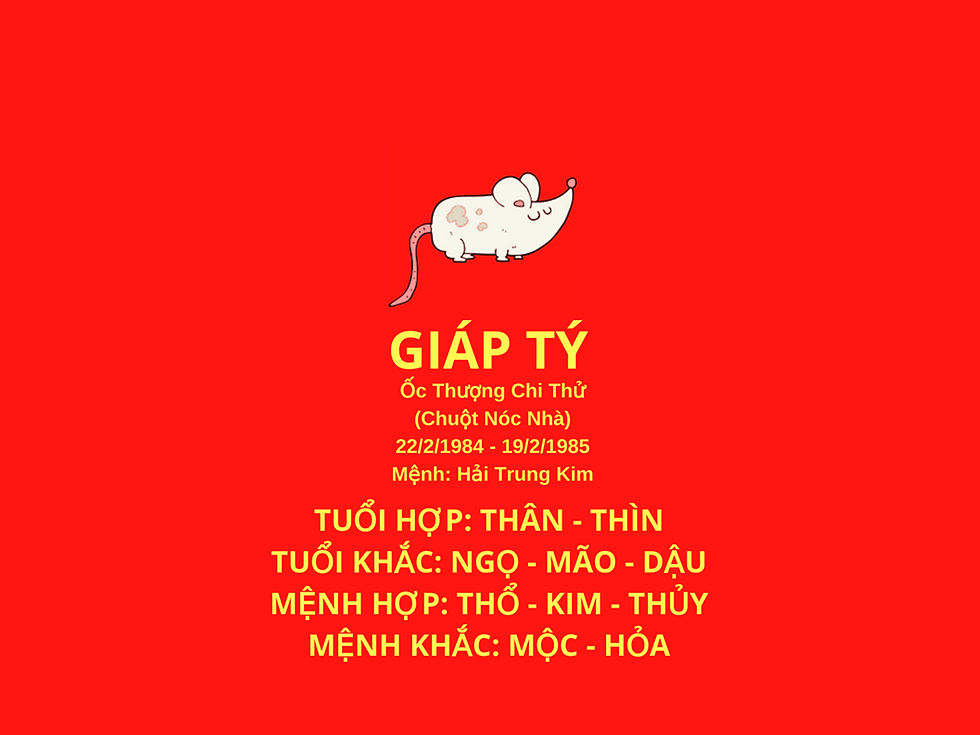 Khám Phá Phong Thủy Tuổi Giáp Tý 1984