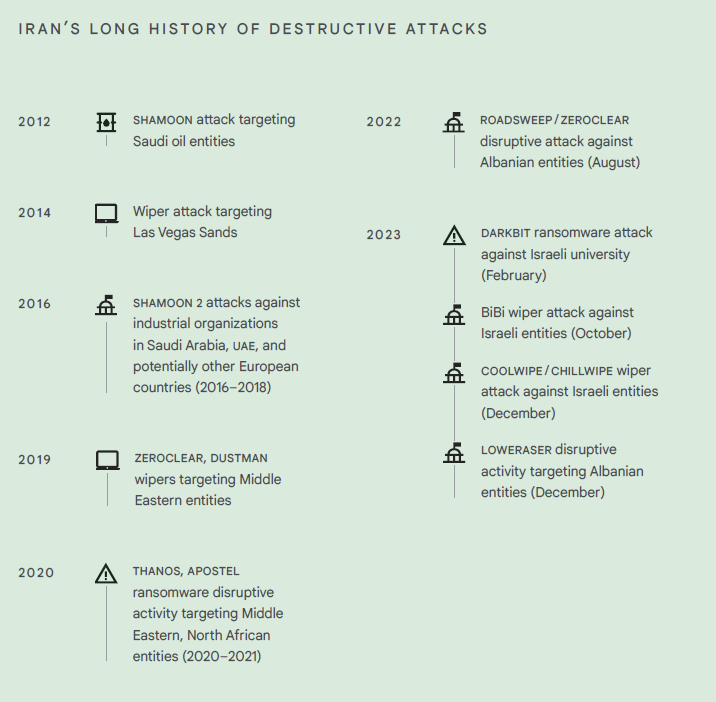 Source: Google’s Threat Analysis Group