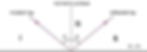 surface-angle-reflection-incidence-reference1_edited.jpg