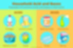 Household-Acid-and-Bases_edited.jpg