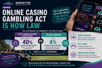 Online Casino Gambling Act is now LAW
