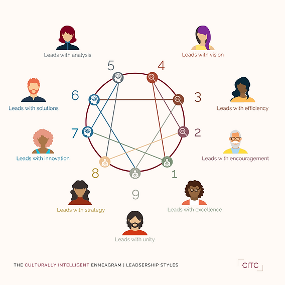 CI Enneagram Leadership Styles.png