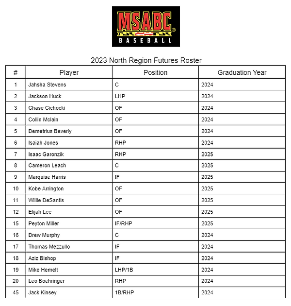 2023 North Futures Updated.png