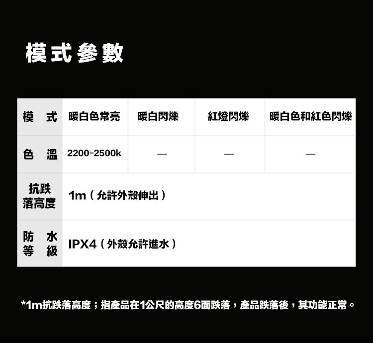 縮圖：（全台瘋）Nextool 多功能閃爍燈 星星燈 戶外露營捲尺燈 串燈 天幕帳篷氛圍燈 攜帶方便收納警示燈
