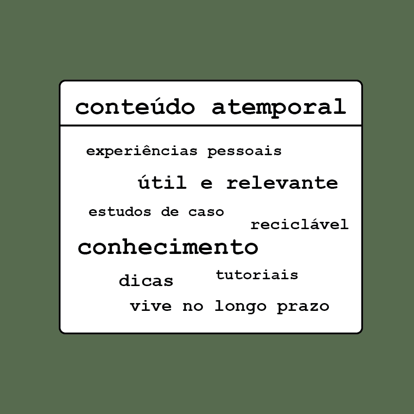 caixa de texto branca com fundo verde musgo escrito: conteúdo atemporal - experiências pessoais, útil e relevante, estudos de caso, reciclável, conhecimento, dicas, tutoriais, vive no longo prazo