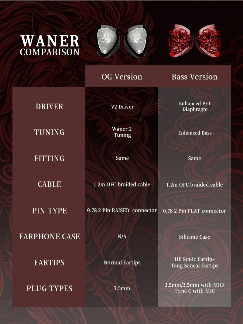Thumbnail: TANGZU WANER 2 Red Lion Bass Edition Dynamic Driver In-ear Earphones High-Qualit