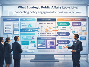 What is Strategic Public Affairs - Internal Side of Public Affairs 70