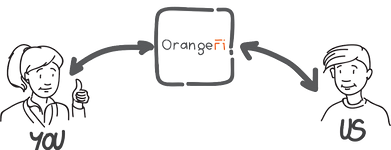 OrangeFi The New Way