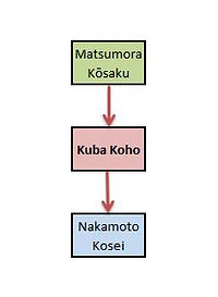 Oyadomari Kokan