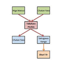 Takahara Pēchin