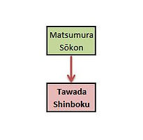 Tawada Shinboku