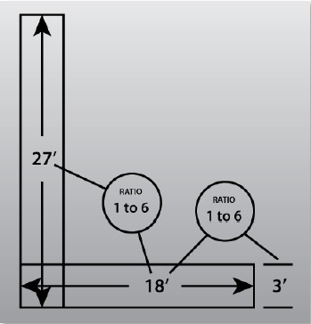 Diagram showing L-shaped layout with 27' vertical and 18' horizontal lines. Two circles labeled "RATIO 1 to 6"; arrows and measurements.