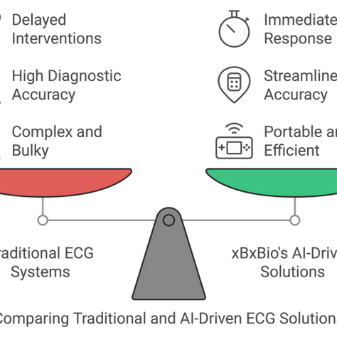 xBxBio and Mobile Medical Monitoring: Pioneering AI-Powered Healthcare Solutions