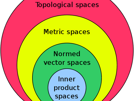 Breve introducción a los espacios de Hilbert