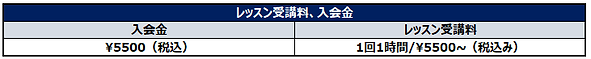 レッスン受講料、入会金