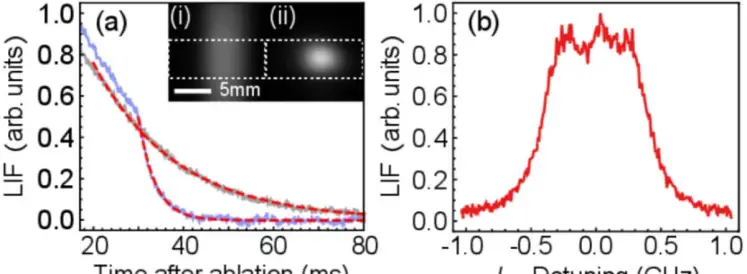 Fuente: Physical Review Letters