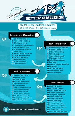 The 1% Better Leadership Journey 52 Small Shifts. One Intentional Year. (2).png