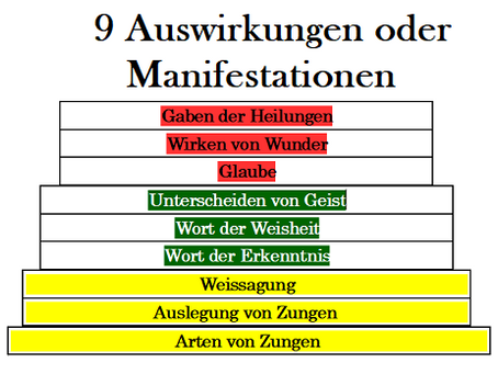 Der Gläubige betätigt sie!!!