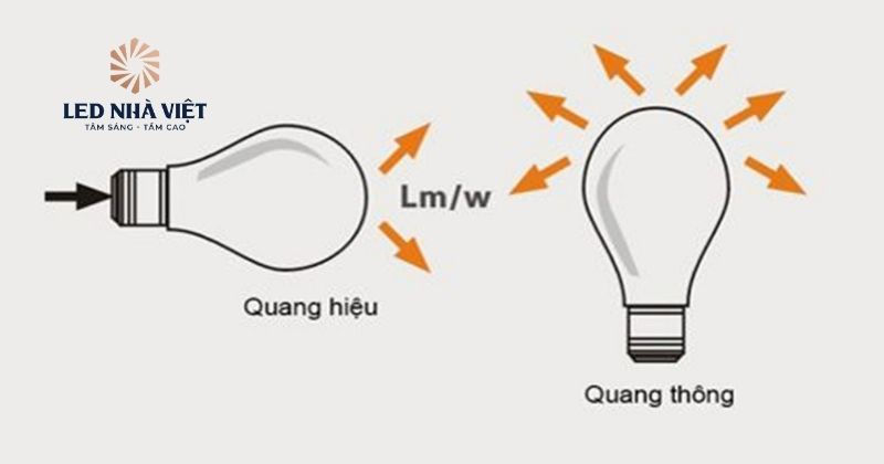 tong-hop-bang-tra-quang-thong-cua-den-led-moi-nhat-hien-nay
