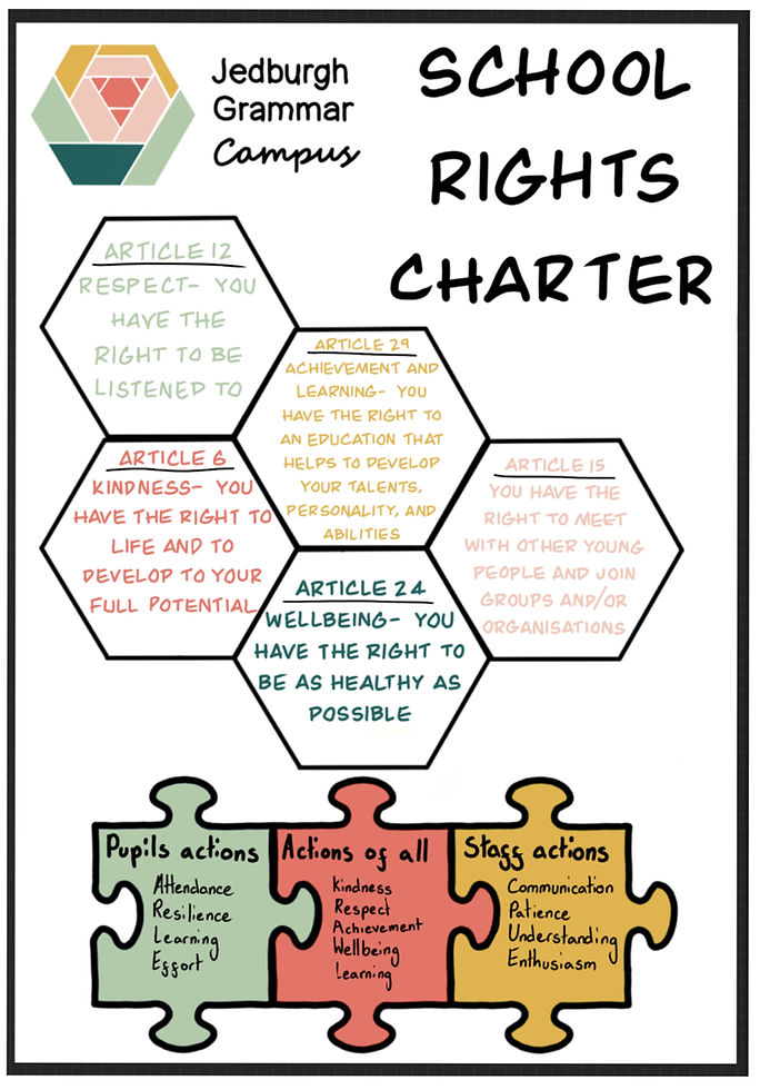 School Rights Charter.jpg