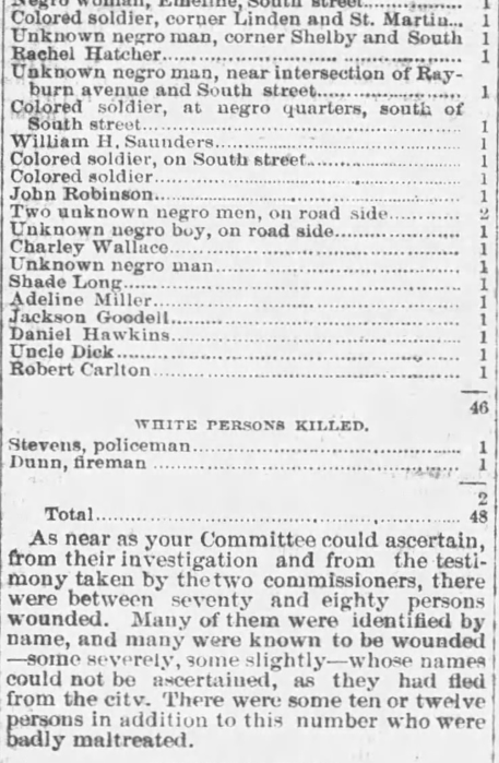 Memphis race massacre casualty list, published December 6, 1866, in the Memphis Avalanche; a number