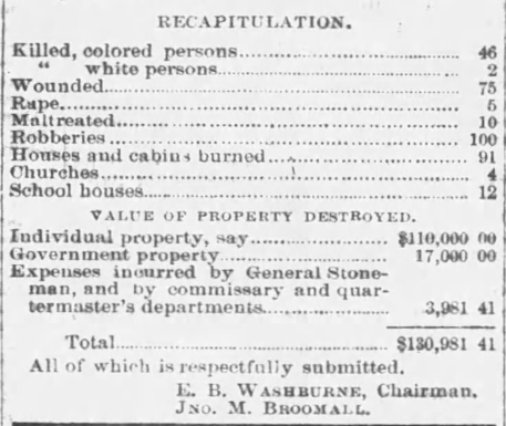 Memphis race massacre casualty list, published December 6, 1866, in the Memphis Avalanche; a number