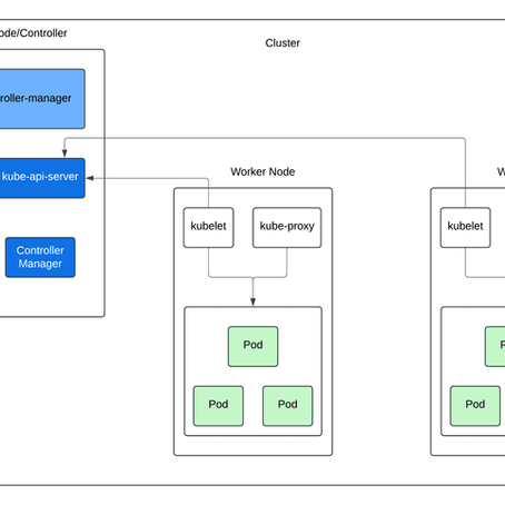 Kubernetes Architecture: On-Prem, Minikube, and Public Cloud Deployments