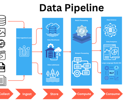 DevOps with Databricks, Terraform & GitHub Actions