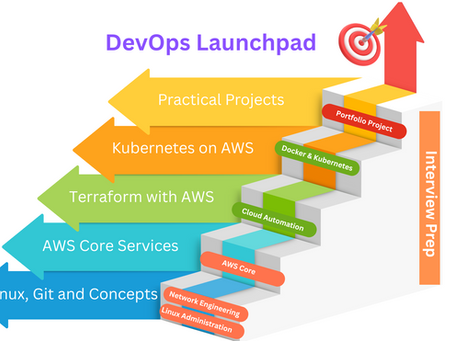 DevOps launchpad - 60 days Job landing program