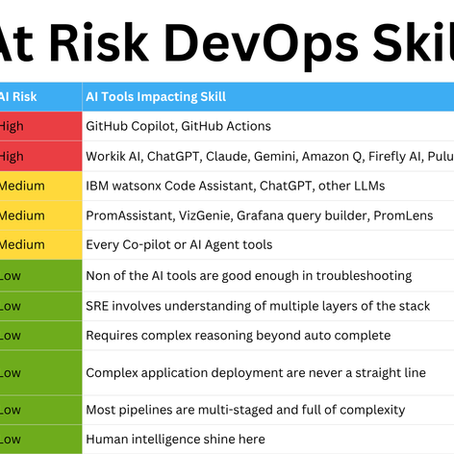 How to Survive AI — DevOps Engineers Career guide 2025
