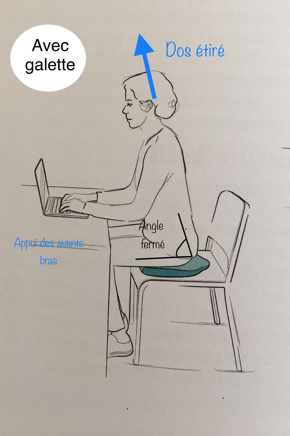 Bonne assise de travail avec galette. B. de Gasquet