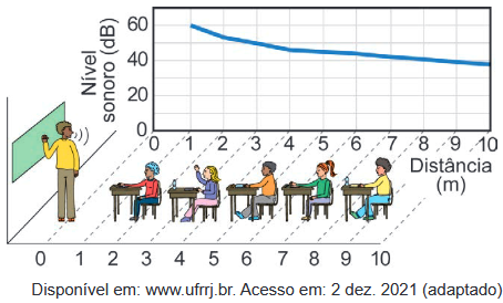 Resolvido Física Enem 2024 Caderno Verde