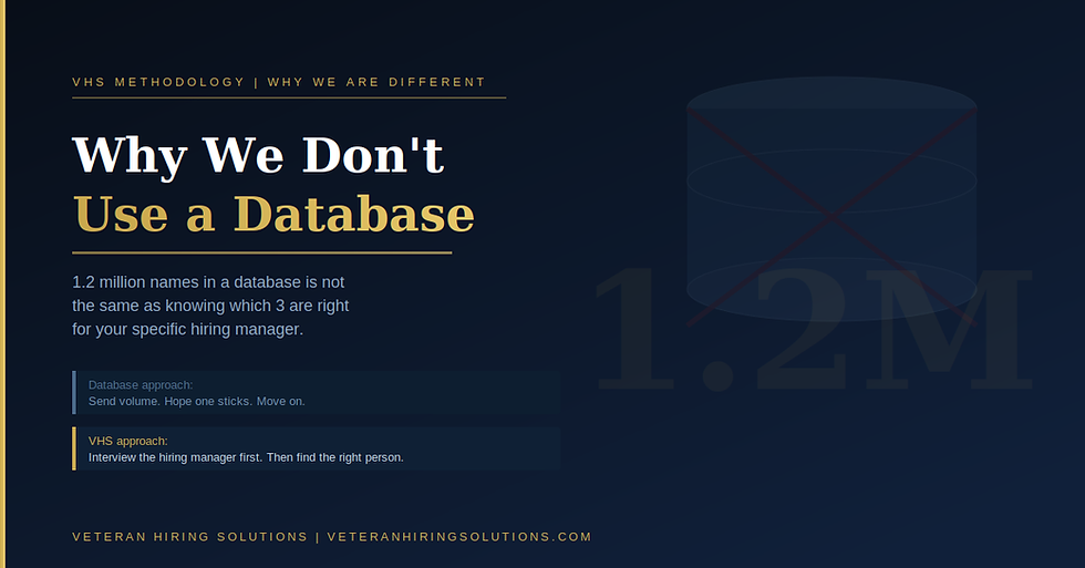 Why We Don't Use a Database to Find Your Next Hire