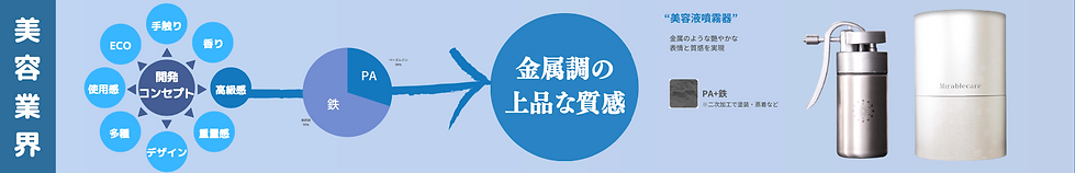 美容業界サイエンス.png