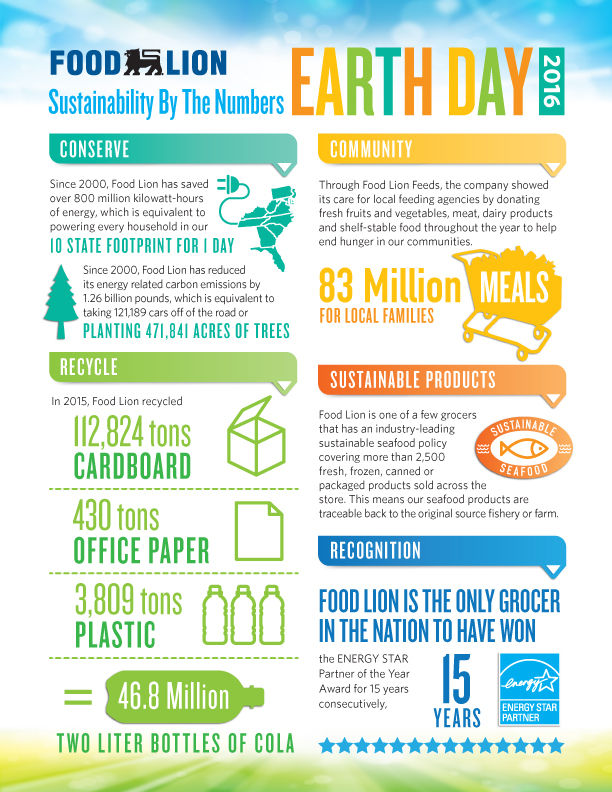 Earth Day Infographic