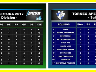 Liga de Arrecifes: 1ra y Sub 23 en los más alto