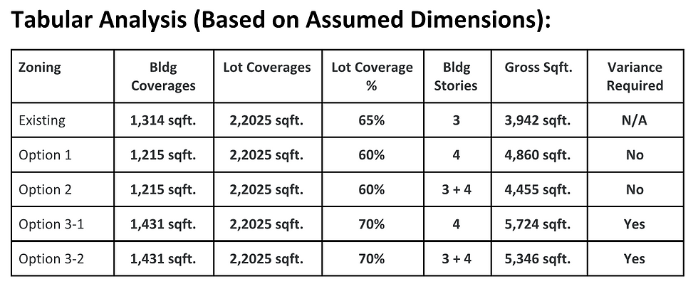 Tabular Analysis