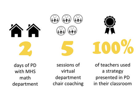 Case Study of the Year: Milpitas High School