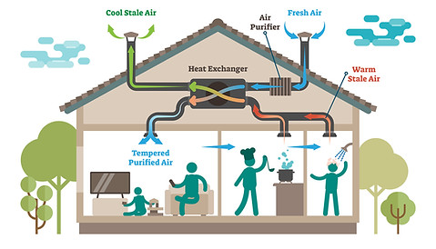 ventilation dans la maison