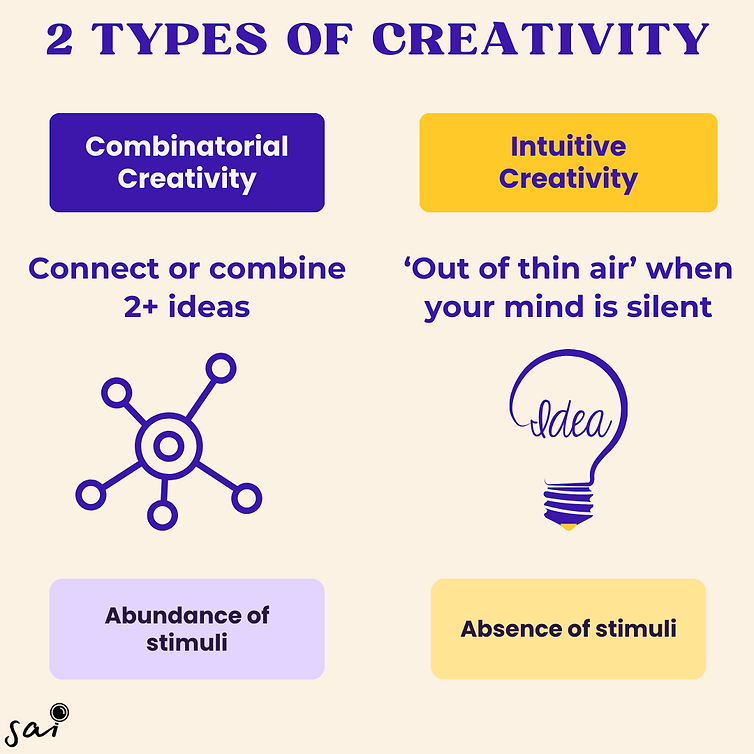 05 2 Types of Creativity.png