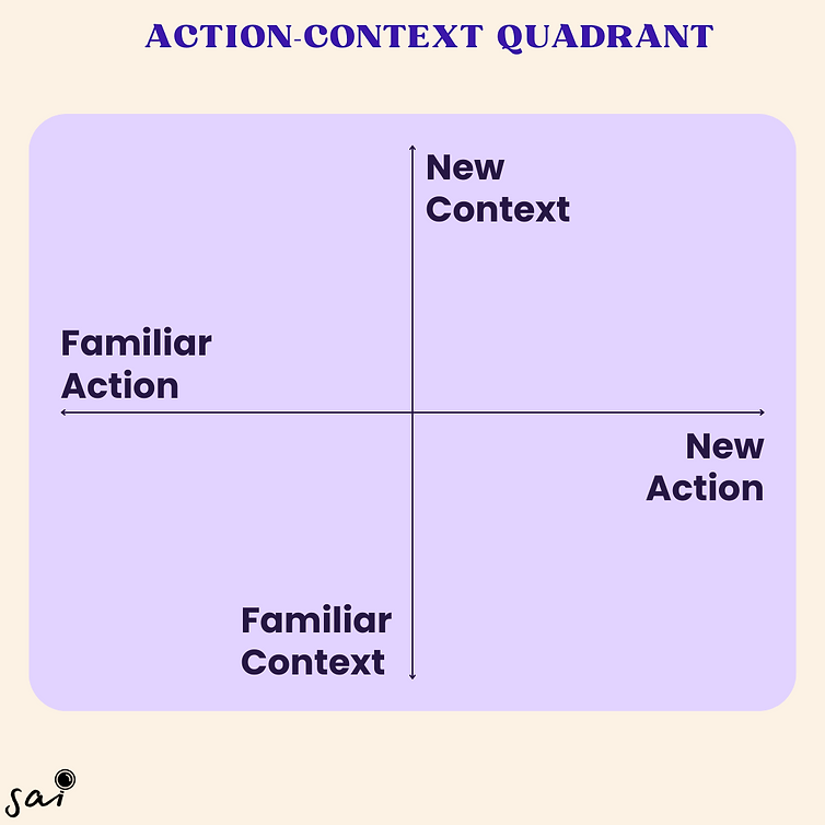 Action Context Quadrant Empty.png