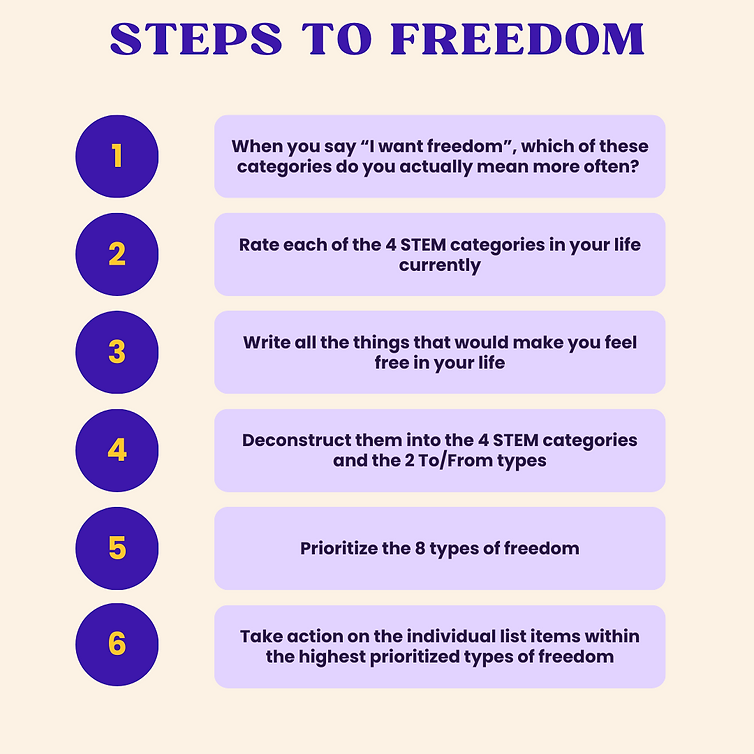 09 Steps to Freedom.png