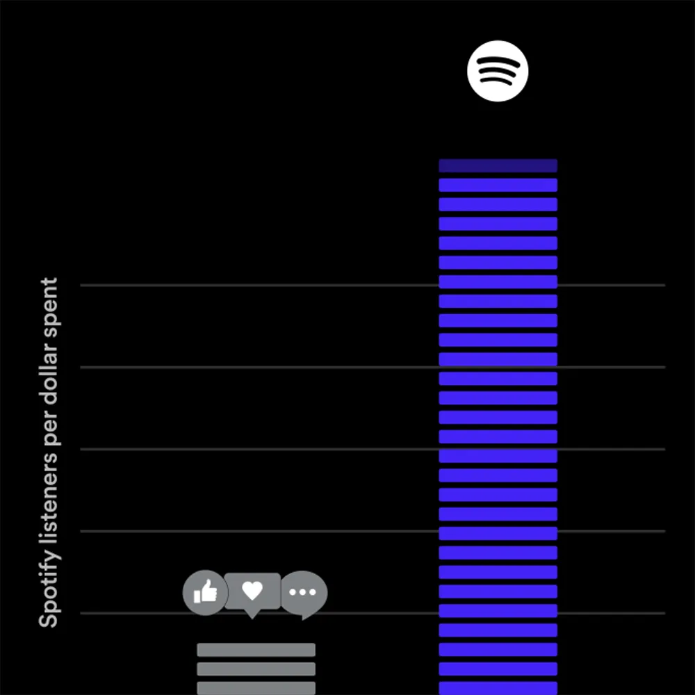 spotify-ads-hype.webp