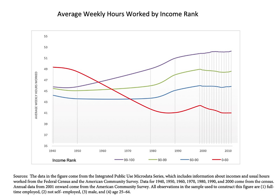 Markovits meritocracy trap